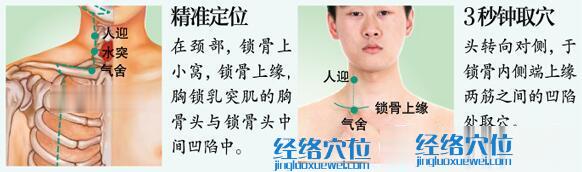 氣舍穴位位置圖