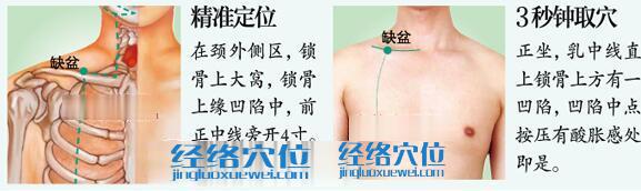 缺盆穴的準確位置圖及取穴方法示范