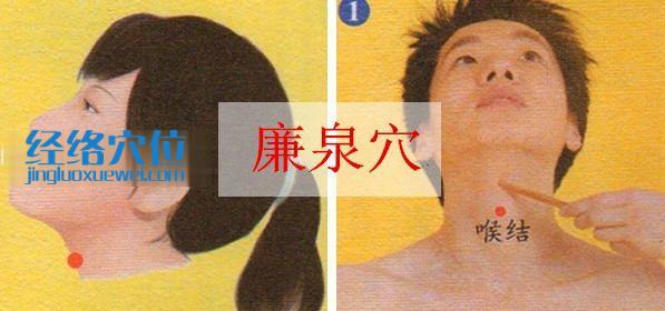 廉泉穴位位置圖