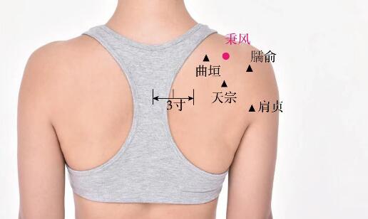 秉風(fēng)的準(zhǔn)確位置圖及功效視頻位位置圖