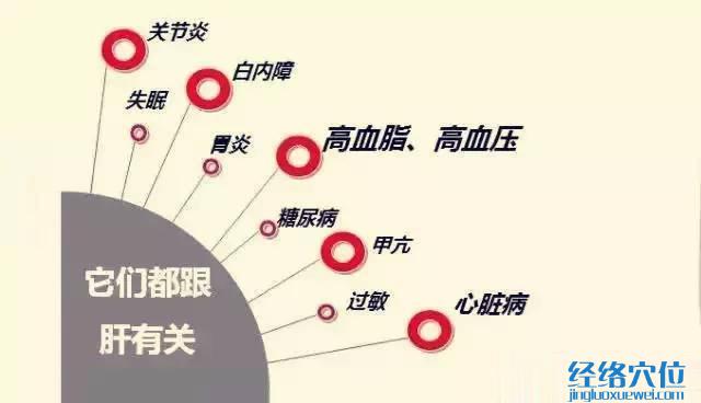 肝臟不好的癥狀