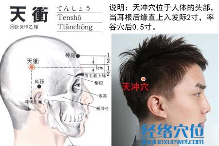 天沖穴的位置 