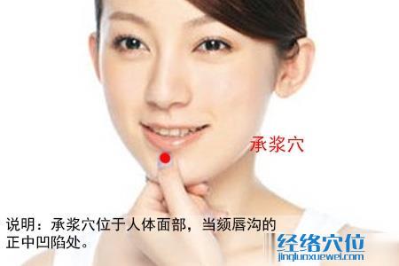 承漿穴位位置圖