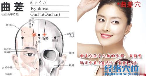 曲差穴位位置圖