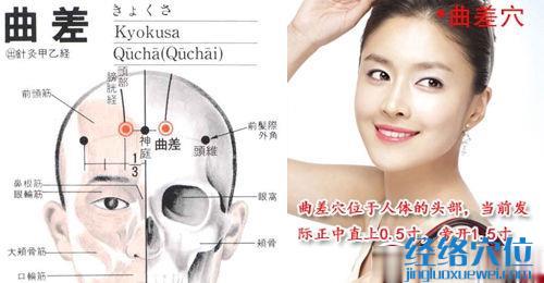 曲差穴位位置圖