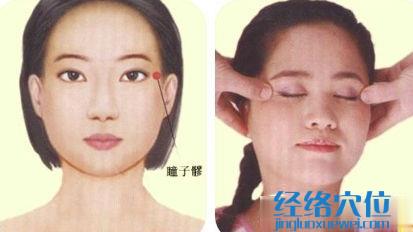 瞳子髎穴位位置圖