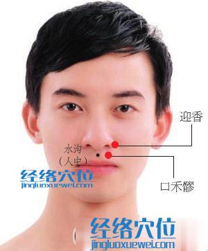 高清圖解迎香穴的準確位置圖