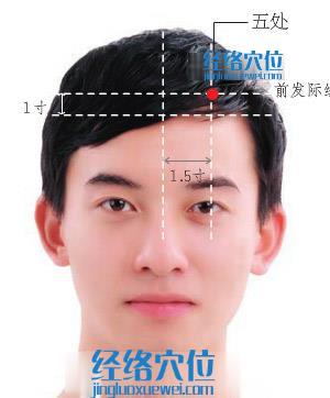 五處穴的位置及取穴方法