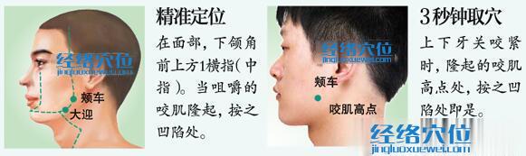 頰車(chē)穴的準(zhǔn)確位置及取穴方法示范圖