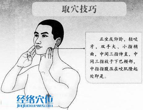 大迎穴的取穴技巧