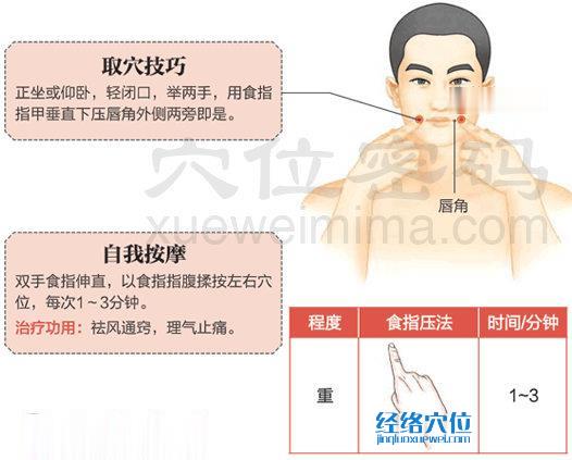 地倉穴的準(zhǔn)確置圖