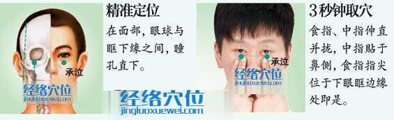 承泣穴的準(zhǔn)確位置圖及取穴方法示范