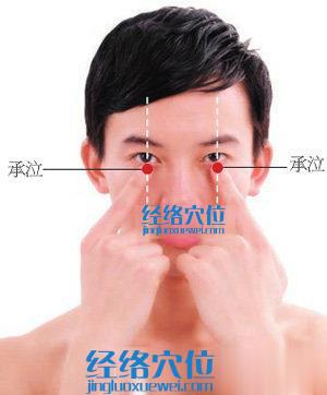 承泣穴的準(zhǔn)確位置圖