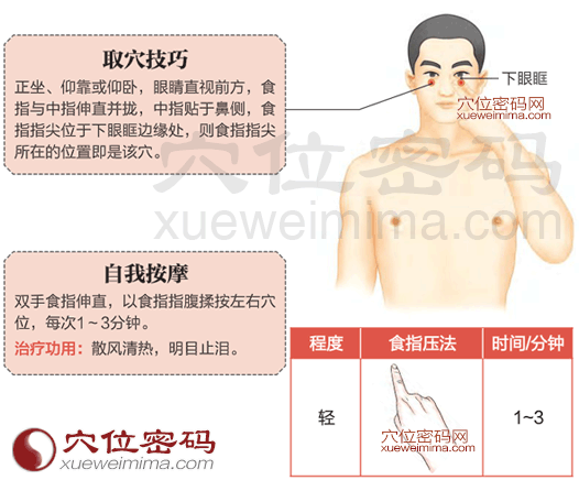 承泣穴的準(zhǔn)確位置圖