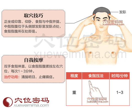 頭維穴的準確位置