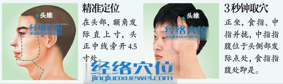 頭維穴的準確位置圖及取穴方法示范