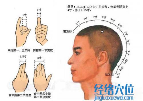 承靈穴位位置圖