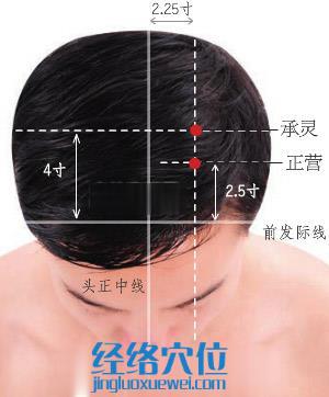 正營穴位位置圖