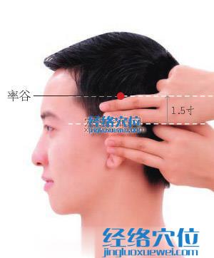 率谷穴位位置圖