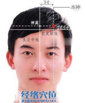 本神穴位位置圖