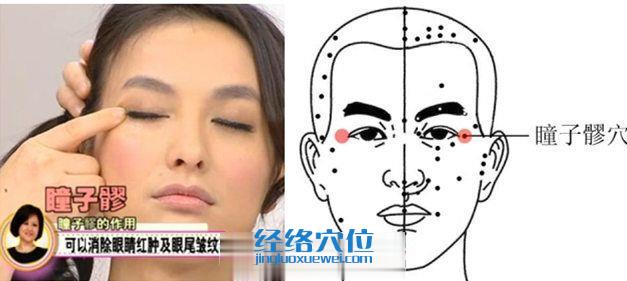 瞳子髎穴的位置圖