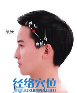  頷厭穴位位置圖