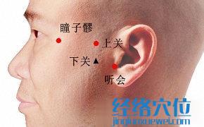 聽(tīng)會(huì)穴