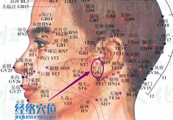 聽(tīng)會(huì)穴的準(zhǔn)確位置圖