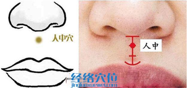 人中穴的準(zhǔn)確位置圖