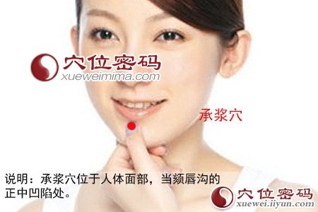 承漿穴位位置圖