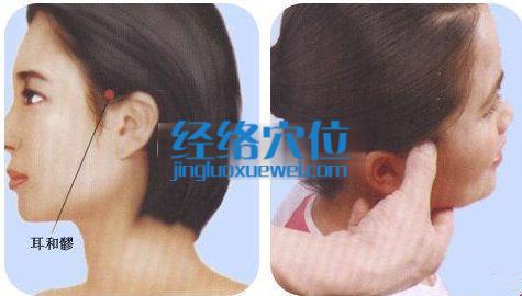 耳和髎穴的準(zhǔn)確位置圖