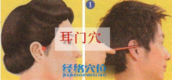 耳門穴的位置圖