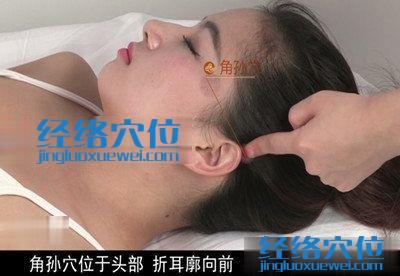 角孫穴的位置圖