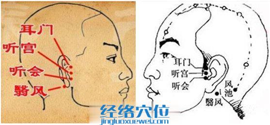 耳門穴位位置圖