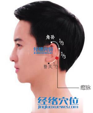 瘈脈穴位位置圖