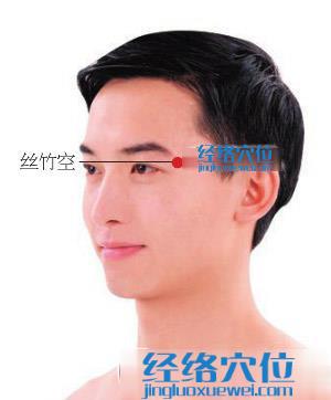 絲竹空穴位位置圖