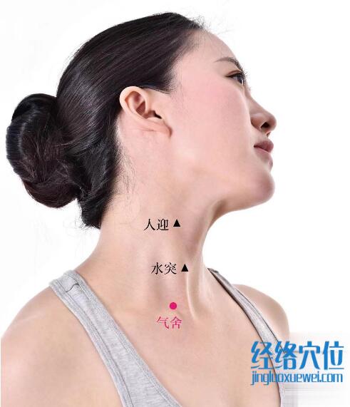 氣舍的準(zhǔn)確位置圖及功效視頻位位置圖