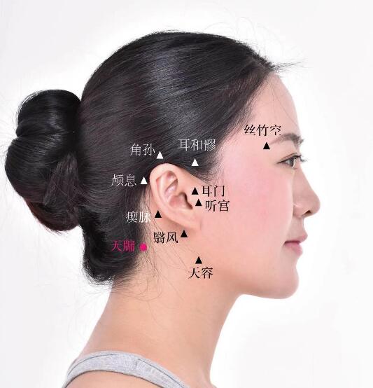 天牖準(zhǔn)確位置圖和作用功效視頻位位置圖