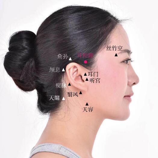 耳和髎的準(zhǔn)確位置圖及功效視頻位位置圖