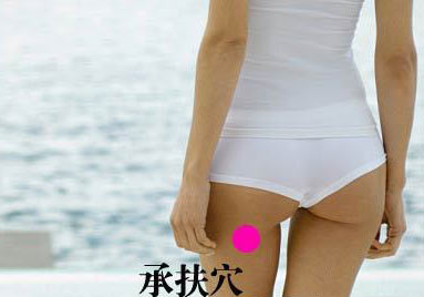 承扶穴位位置圖