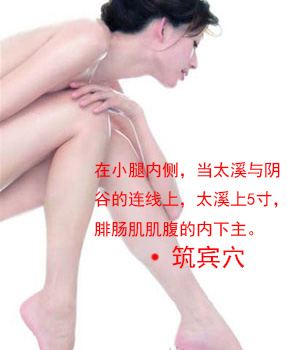 筑賓穴位位置圖