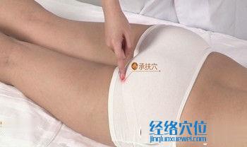 承扶穴的準(zhǔn)確位置圖