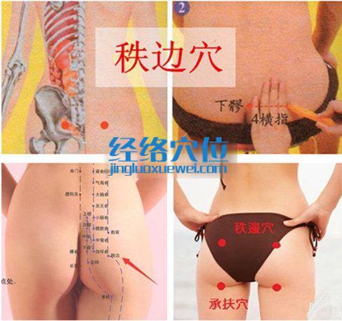 秩邊穴的取穴示意圖