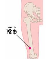 陰市穴