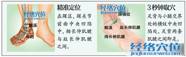 圖解解溪穴的位置及取穴方法