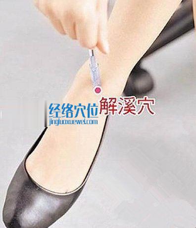 解溪穴位位置圖