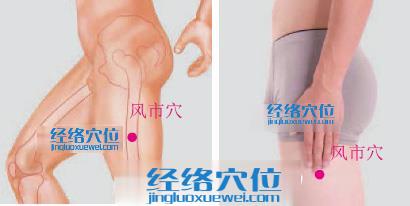 風(fēng)市穴位位置圖