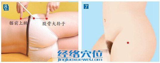 居髎穴位位置圖