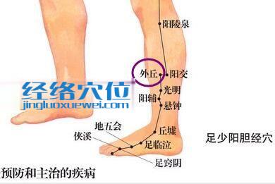 外丘穴位圖