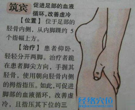 筑賓穴的位置圖